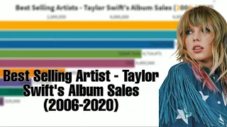 Best Selling Artist - Taylor Swift's Album Sales (2006-2020)