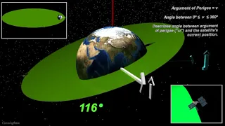 Classical Orbital Elements: True Anomaly:  “ν”