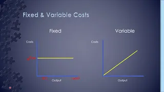 Cost Behaviour - Fixed, Stepped, Variable and Semi-Variable