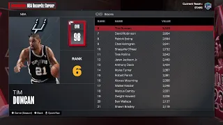 Nba2k24 draft only rebuild St Louis Stars not trading for a bunch of picks yr 12