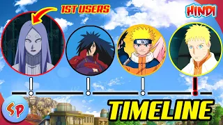 The Complete Timeline Of Naruto Series | Explained in Hindi