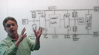 What To Do About Electrostatic Discharge In Chips