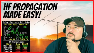 Solar Index and Propagation Made Easy - HF Ham Radio