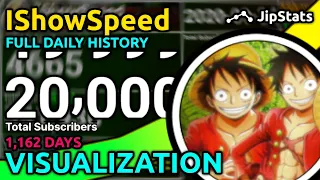 From 0 to 20 Million Subscribers: IShowSpeed's YouTube Journey in 1,162 Days