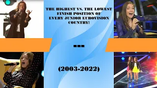 The Highest vs. The Lowest Finish position of every Junior Eurovision country! (2003-2022) | JESC