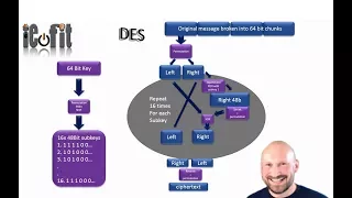 DES encryption by hand (simple low level example at a bit view)