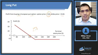 Options Payoffs and Profits & Losses (Calculations for CFA® and FRM® Exams)