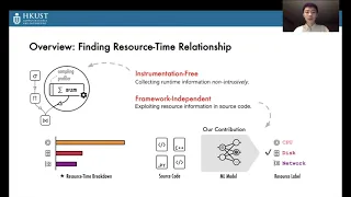 USENIX ATC '21 - CrystalPerf: Learning to Characterize the Performance of Dataflow Computation...