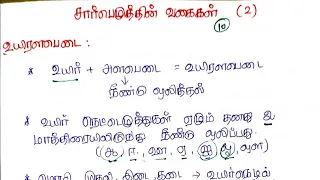 தமிழ் இலக்கணம்(Tamil Ilakkanam)- சார்பெழுத்துகளின் வகைகள் -6std Term 1-(3)