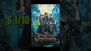 Pirates of the Caribbean movies ranked #movie #piratesofthecaribbean