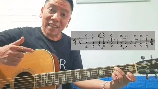 2 mẫu tập căn bản của điệu Bossanova.