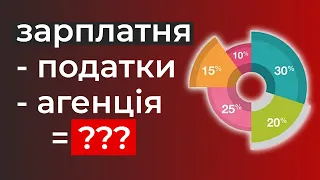 Скільки податків ВИ сплачуєте у Польщі?