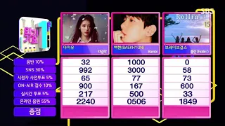 IU LILAC 4TH WIN+ ENCORE 210411 SBS INKIGAYO VS BAEKHYUN