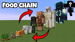 Which Mobs and Bosses at the TOP of the FOOD CHAIN? Wither Storm,Warden...