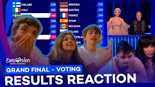 EUROVISION 2023: GRAND FINAL RESULTS REACTION