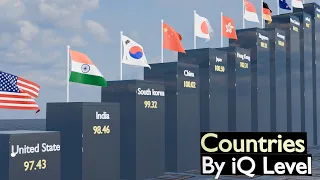 Countries by iQ level 2024 || smartest countries in the world 2024