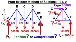 Mechanical Engineering: Trusses, Bridges & Other Structures (19 of 34) Pratt Bridge: Sections: Ex. 2