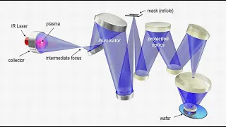 [EUVL Part3]  EUV Mirror