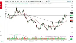 Silver Technical Analysis for December 26, 2022 by FXEmpire