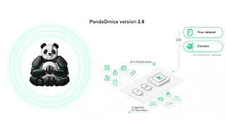 Target ID and Target Validation in PandaOmics 2.0