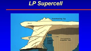 ATSC 231 Supercell Thunderstorms