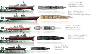 10 Upcoming Destroyers of the World (2021)