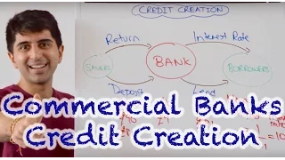 Credit Creation and the Money Multiplier - How do Commercial Banks Make Money?