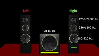 2.1 Stereo Test for Speakers or Earphones