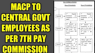 MACP rules in 7th pay commission, macp pay fixation example, macp calculation formula #macp #7th