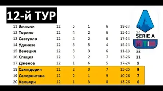 Серия А 2021/22 (Чемпионат Италии) | 12-й тур | Результаты | Турнирная таблица | Бомбардиры |