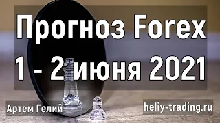 Прогноз форекс на 1 - 2 июня 2021