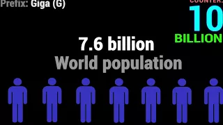 Counting to a Decillion w/ Facts!