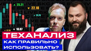 Технический анализ и трейдинг: все, что нужно знать / БКС Live