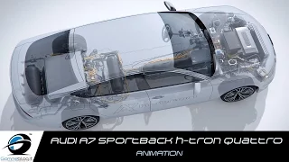 Audi A7 Sportback h-tron quattro | TECHNOLOGY ANIMATION
