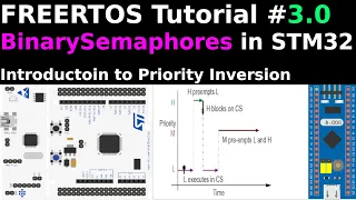 FreeRTOS Tutorial 3.0 || Binary Semaphore || STM32 || CMSIS || CUBEIDE