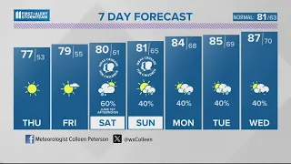Sunshine and low humidity this week | May 29, 2024 #WHAS11 11 p.m. weather