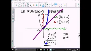 Funzioni Inverse: come si fanno a trovare?