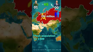 Russia vs Soviet Union - Country Comparison