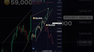 URGENT!! Bitcoin to Crash or Pump Today!