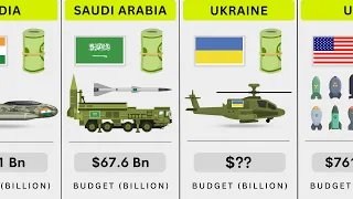 World's highest spending military (2023) | Ranked Defence Budget