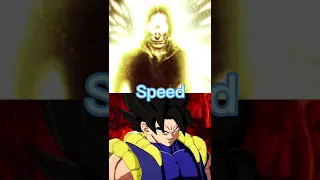 Who is Strongest God Fusion Goku vs The One Above All