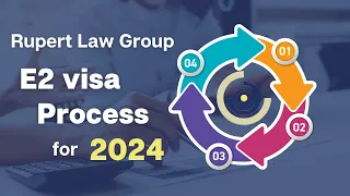 E2 Visa Process 2024: Step-by-Step Guide for Investors