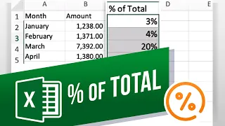 How to Calculate Percentages of Total in Excel