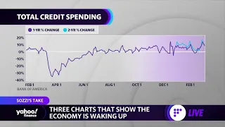 3 signs the economy is waking up and could be pointing to an economic recovery