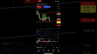 Bitcoin Random Sell-Off - Patreon.com/butimnotatrader