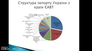 Європейська асоціація вільної торгівлі