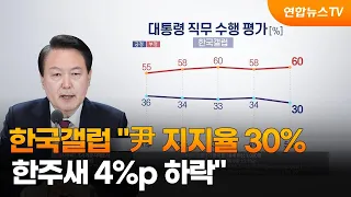 한국갤럽 "윤대통령 지지율 30%…한주새 4%p 하락" / 연합뉴스TV (YonhapnewsTV)