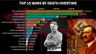 Top 15 wars by Death Comparison: War comparison by death