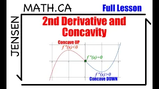 3.3 - 2nd Derivative & Concavity (full lesson) | grade 12 MCV4U | jensenmath.ca