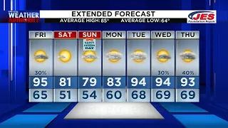 June 16, 2022 evening weather forecast